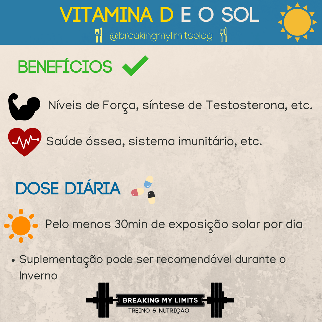 A Vitamina D3 é uma vitamina importantíssima para a performance desportiva. Tendo em conta que nem sempre é possível usufruir da exposição solar suficiente para a sintetizar, a Vitamina D3 tornou-se num dos suplementos para ganhar massa muscular altamente recomendáveis.