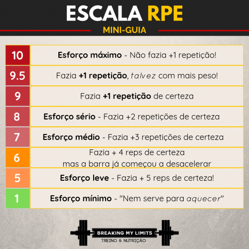 Escala de RPE adaptada ao treino de força